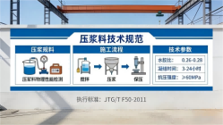雄关区本地工厂讲解：说一遍公路压浆料和铁路压浆料的区别