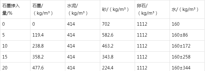 雄关区防静电水泥砂浆怎么做(附配比及施工方法)